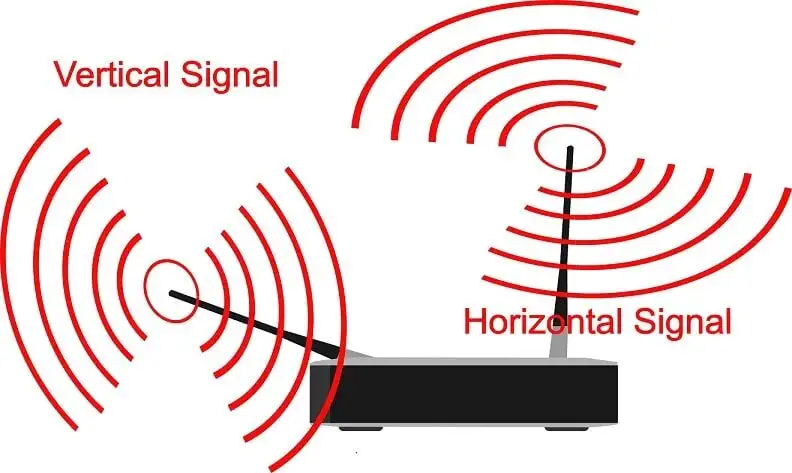 Posição das Antenas