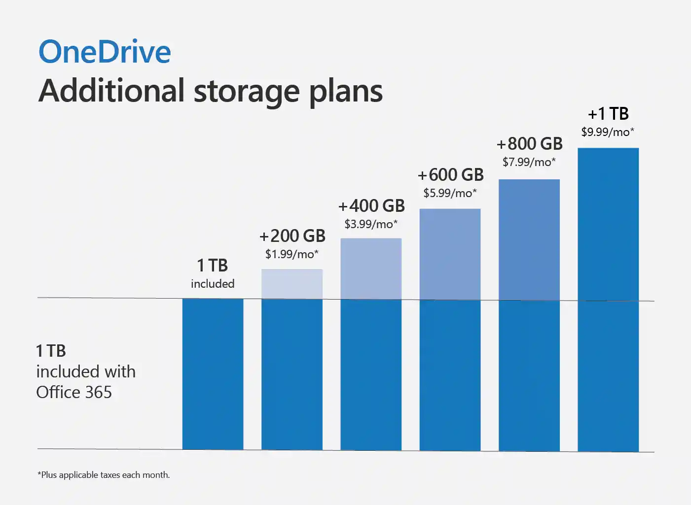 Личное хранилище OneDrive 4