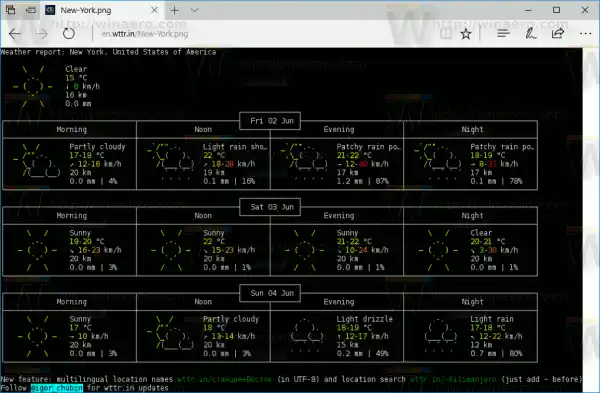 Windows 10 Png Météo dans Edge